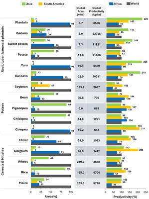 The importance of genotyping within the climate-smart plant breeding value chain – integrative tools for genetic enhancement programs